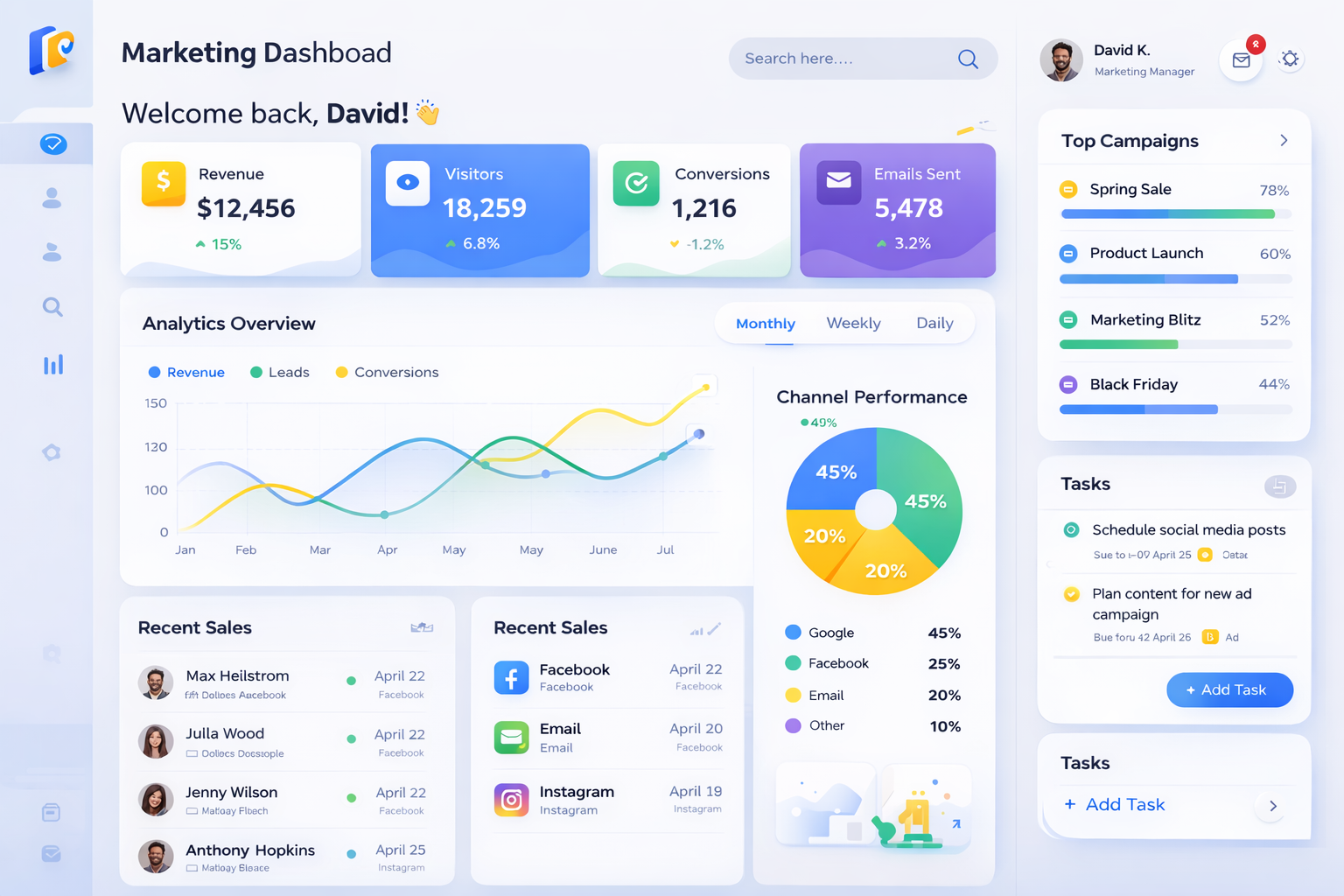 Marketing platform dashboard