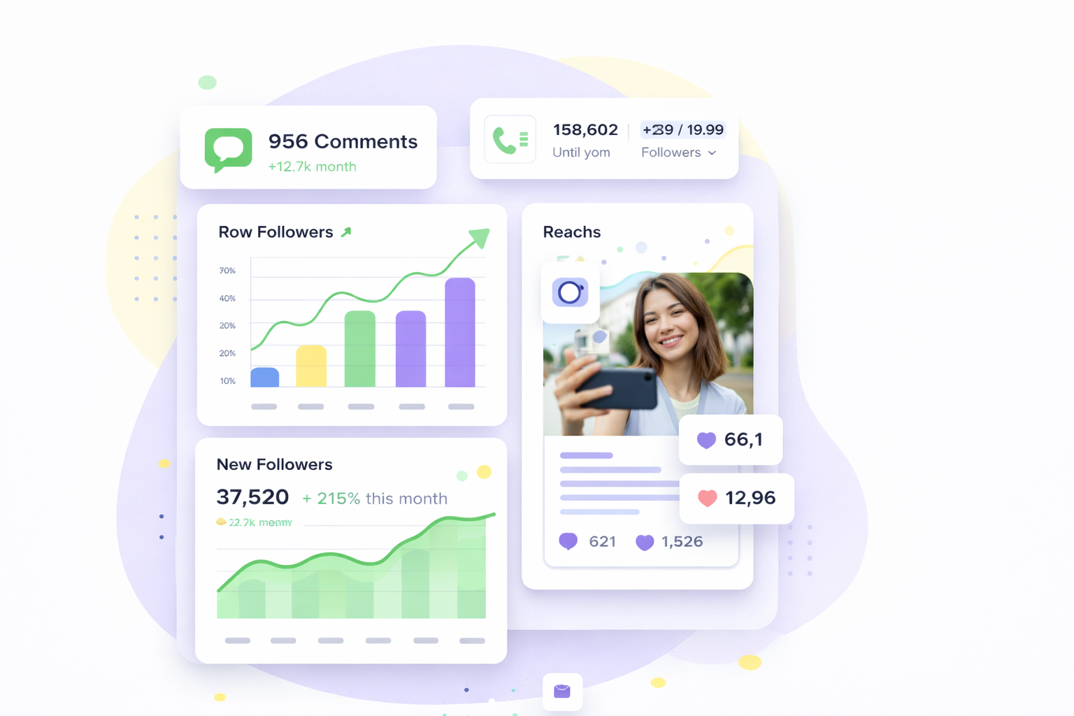 Social media analytics dashboard